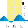 Hilo tide chart for Tuesday, April 9, 2024