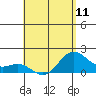 Hilo tide chart for Saturday, May 11, 2024