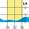 Hilo tide chart for Tuesday, May 14, 2024