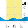 Hilo tide chart for Thursday, May 16, 2024