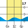 Hilo tide chart for Friday, May 17, 2024