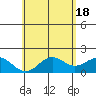 Hilo tide chart for Saturday, May 18, 2024