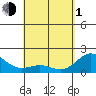 Hilo tide chart for Wednesday, May 1, 2024