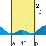 Hilo tide chart for Thursday, May 2, 2024