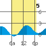 Hilo tide chart for Sunday, May 5, 2024