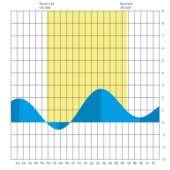Hilo tide chart for Monday, May 6, 2024
