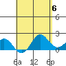 Hilo tide chart for Monday, May 6, 2024