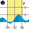 Hilo tide chart for Tuesday, May 7, 2024
