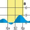 Hilo tide chart for Wednesday, May 8, 2024