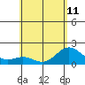 Hilo tide chart for Tuesday, June 11, 2024