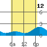 Hilo tide chart for Wednesday, June 12, 2024