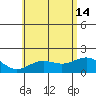 Hilo tide chart for Friday, June 14, 2024