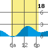 Hilo tide chart for Tuesday, June 18, 2024