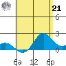 Hilo tide chart for Friday, June 21, 2024