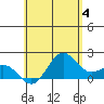 Hilo tide chart for Tuesday, June 4, 2024