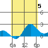 Hilo tide chart for Wednesday, June 5, 2024