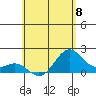 Hilo tide chart for Saturday, June 8, 2024