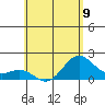 Hilo tide chart for Sunday, June 9, 2024