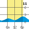 Hilo tide chart for Thursday, July 11, 2024