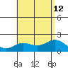 Hilo tide chart for Friday, July 12, 2024
