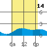 Hilo tide chart for Sunday, July 14, 2024