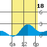Hilo tide chart for Thursday, July 18, 2024