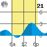 Hilo tide chart for Sunday, July 21, 2024