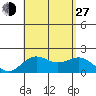 Hilo tide chart for Saturday, July 27, 2024