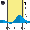 Hilo tide chart for Friday, July 5, 2024