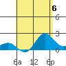 Hilo tide chart for Saturday, July 6, 2024