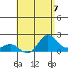 Hilo tide chart for Sunday, July 7, 2024