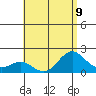 Hilo tide chart for Tuesday, July 9, 2024