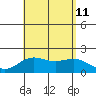 Hilo tide chart for Sunday, August 11, 2024