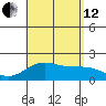 Hilo tide chart for Monday, August 12, 2024