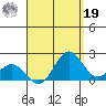 Hilo tide chart for Monday, August 19, 2024