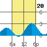 Hilo tide chart for Tuesday, August 20, 2024