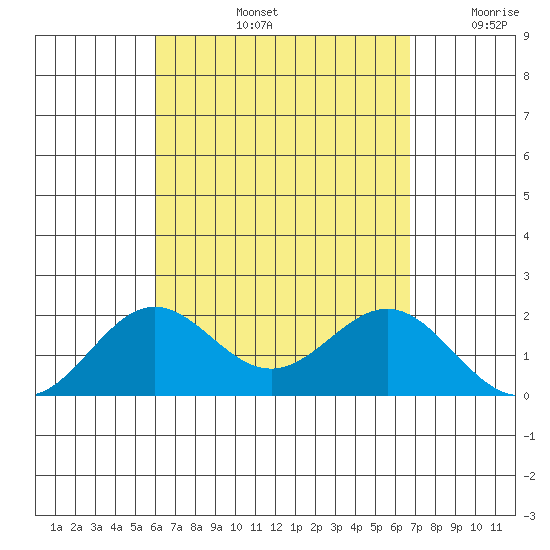 Hilo tide chart for Friday, August 23, 2024