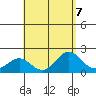 Hilo tide chart for Wednesday, August 7, 2024