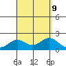 Hilo tide chart for Friday, August 9, 2024