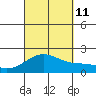 Hilo tide chart for Wednesday, September 11, 2024