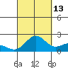 Hilo tide chart for Friday, September 13, 2024
