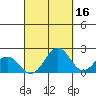 Hilo tide chart for Monday, September 16, 2024