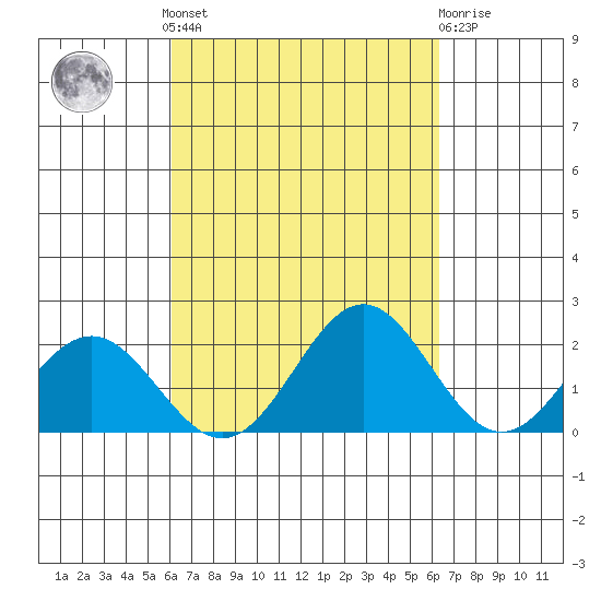 Hilo tide chart for Tuesday, September 17, 2024