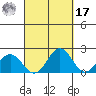 Hilo tide chart for Tuesday, September 17, 2024