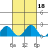 Hilo tide chart for Wednesday, September 18, 2024