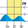 Hilo tide chart for Friday, September 20, 2024