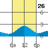 Hilo tide chart for Thursday, September 26, 2024