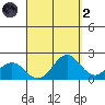 Hilo tide chart for Monday, September 2, 2024