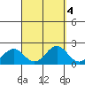 Hilo tide chart for Wednesday, September 4, 2024