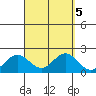 Hilo tide chart for Thursday, September 5, 2024